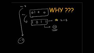 BITWISE OPERATOR TUTORIAL | COMPLEMENT(~) OPERATOR | BITWISE COMPLEMENT - PART02