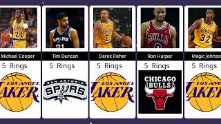 NBA Championships : Players with most Championship Rings