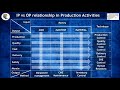 input vs output technique used in production activities