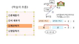 小6＿比＿比の計算（韓国語版）