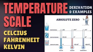 Temperature Scale & Conversion Formula & Derivation Solved