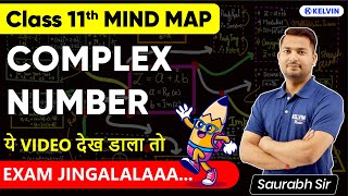 Complex Number Class 11 Mind Map | Chapter in 13 Minutes ⏱