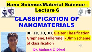 Classification of Nanomaterials| Gleiter Classification| Graphene| Fullerene| | kDlmn scheme| OD, 1D