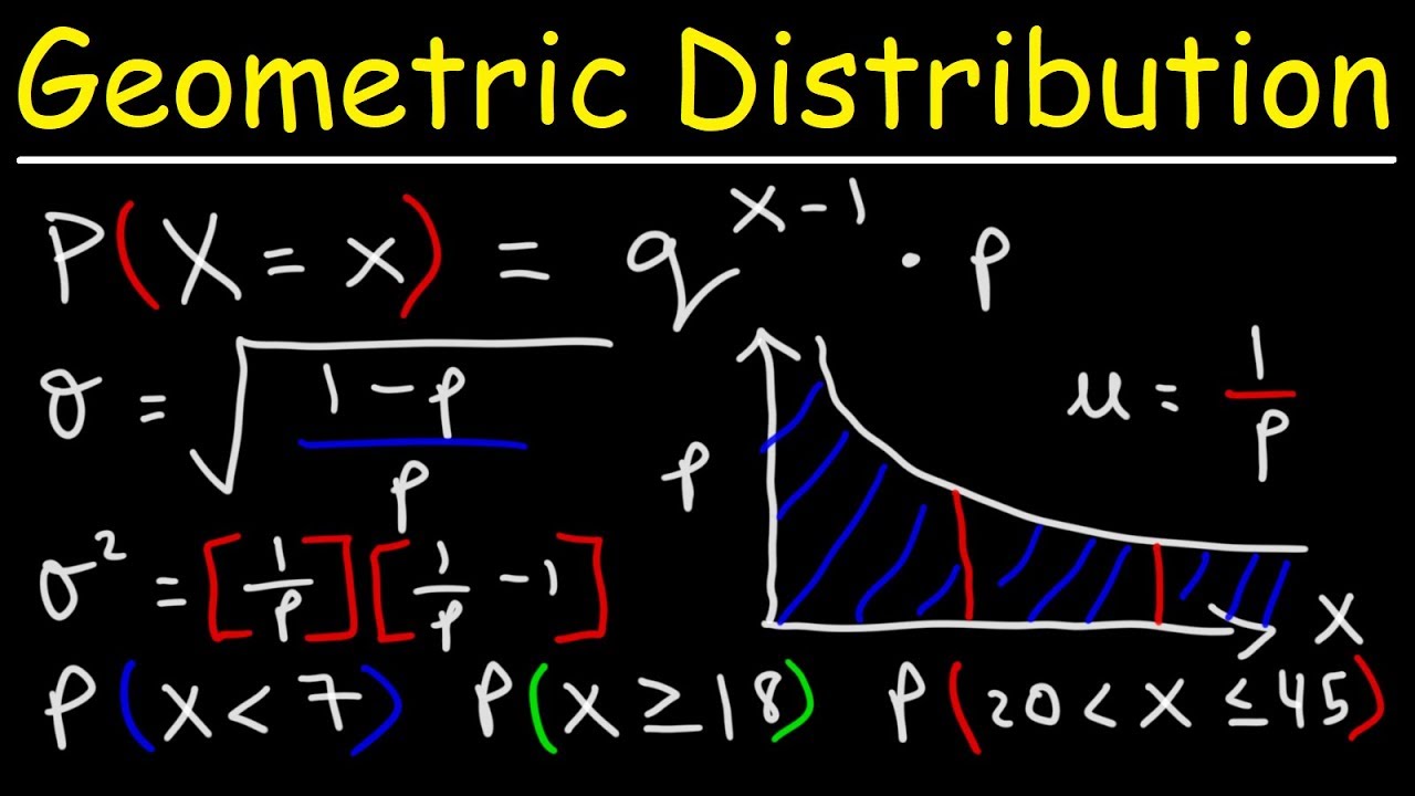 Geometric Distribution - Probability, Mean, Variance, & Standard ...