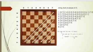 Java Puzzles Games & Algorithm Exercises - 5/7 - Eight Queens