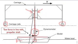 Model Testing Overview