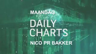 AEX en DAX berentik, DSM bullenimpuls - 13dec21