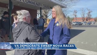 Analyzing Virginia’s Congressional election results