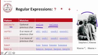 regular expressions 2 1