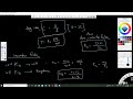 mechanical springs chapter 10 machine design shigley mechanical engineering nir s classroom