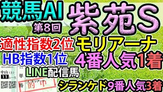 【紫苑ステークス】競馬AI・ラップ解析ソフトMonarchによる第8回・紫苑Ｓ2023予想情報【ヨルゲンセンの競馬】