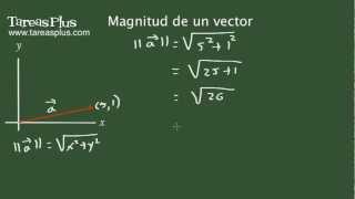 Magnitud de un vector