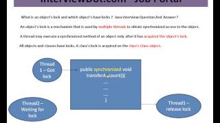WHAT IS SYNCHRONIZATION IN JAVA JAVA INTERVIEW