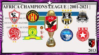 Liga dos Campeões da CAF (2001-2021)