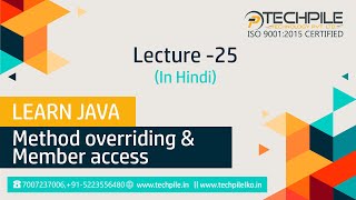 Method Overriding & Member Access (Hindi)
