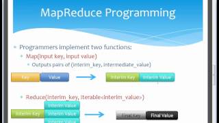 MapReduceFundamentals.flv