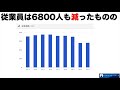 【オムロン 6645 】株価診断