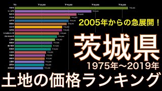 【土地の価格ランキング】茨城県（1975年〜2019年）