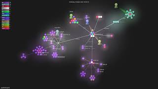 janpfeifer/gonb - Gource visualisation