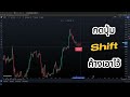 สอนใช้งาน tradingview สำหรับ pc สอนครบจบในคลิปเดียว