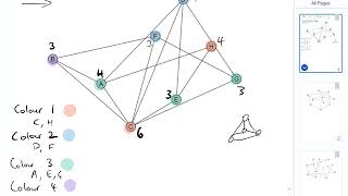 Worked Examples - Applying the Welsh-Powell Algorithm