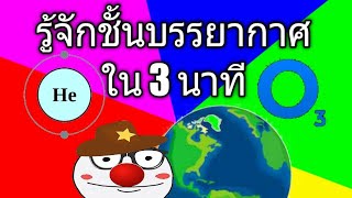 รู้จักชั้นบรรยากาศใน 3 นาที