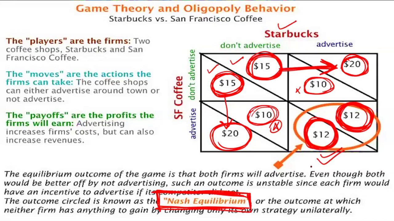 Oligopoly Behaviour: Nash Equilibrium In Game Theory - YouTube