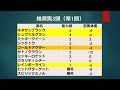 【競馬】2017宝塚記念【Ｇ1】能力順・騎手想定データ付き