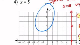 Kuta Tutorial: graphing lines in standard form