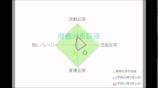 一蔵：６１８６（新規上場企業分析）