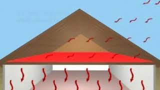 The Truth about insulation in a hot climate