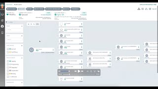 EKS cluster management via GitOps profiles using Arlon