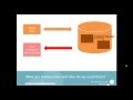 SQL Transactions - intro and example