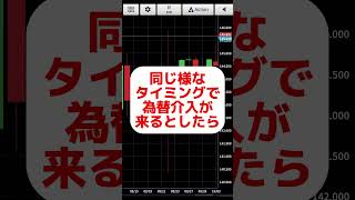 為替介入はいつ？大衆が思っているタイミングでは入らない⁉︎ #fx #fx初心者 #fx手法 #fx勝ち方 #ドル円 #fx必勝法 #為替介入 #投資 #株