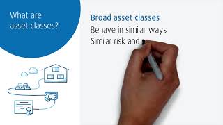 Video 8: Asset classes