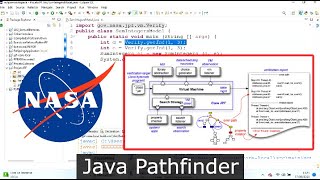 [JAVA PATHFINDER] EXECUTANDO a VM de JAVA PATHFINDER (JPF) no ECLIPSE