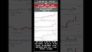 샘표식품 주식 근황 알아보기 2023-07-12