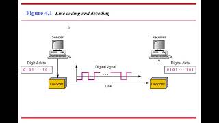 PhysicalLayer lecture2 2 lastpart