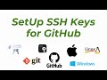 How to Configure & SetUp  SSH Keys for GitHub: A Step-by-Step Guide Latest