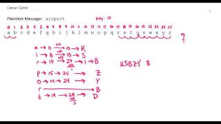 Caesar Cipher