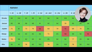 How to Use the New Teacher Dashboard