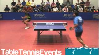 Tiago Apolonia Vs Aleksandar Karakasevic: Match 1 [European Championship 2013 Qualification]