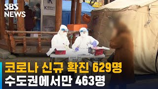 코로나 신규 확진 629명…수도권에서만 463명 / SBS