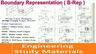 Boundary Representation in Solid Modeling|Geometric Modeling Techniques| ENGINEERING STUDY MATERIALS