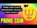 PRIME COIN TRENDING NOW: CHART ANALYSIS REVEALED ! PRIME COIN TECHNICAL ANALYSIS !