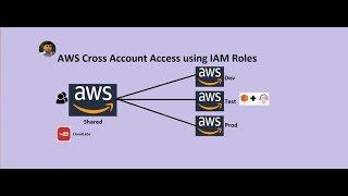 AWS - Switch Roles / Cross Account Access