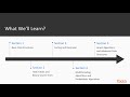 Learn Algorithm & Data Structure in Java for Day-to-Day Apps: The Course Overview | packtpub.com