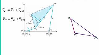 Chapter 3 Velocity Polygon