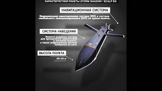 Storm Shadow : характеристики ракет, которые Великобритания передала Украине