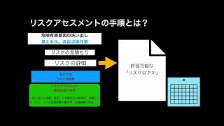 リスクアセスメント評価の手順